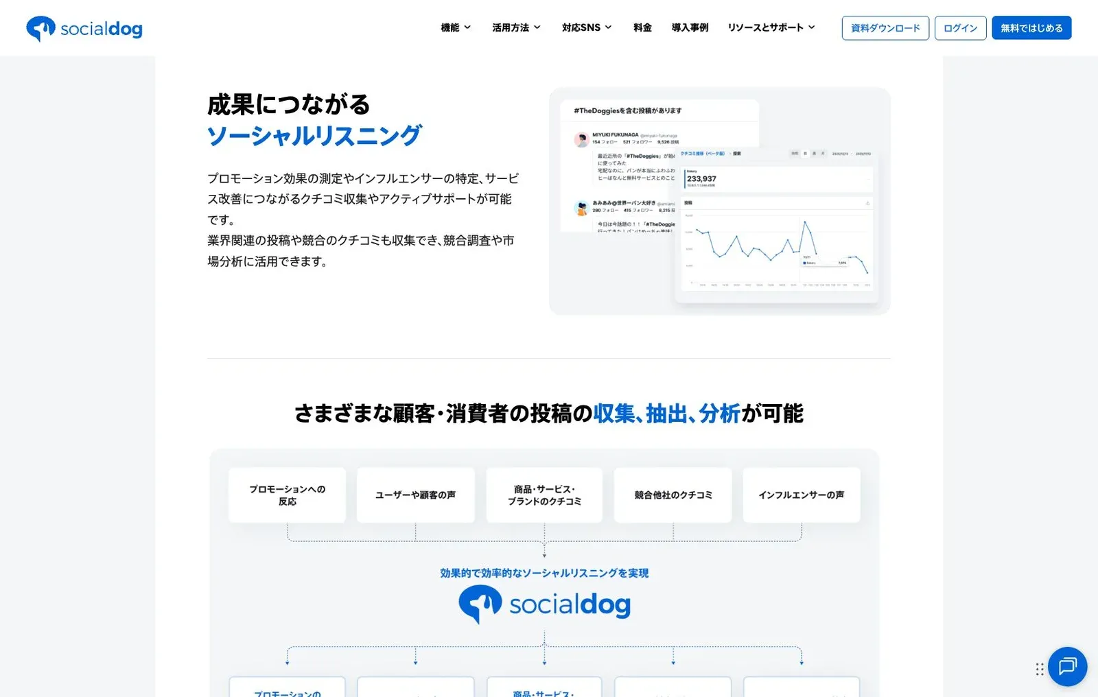 SocialDogの公式サイトのコンテンツ画面